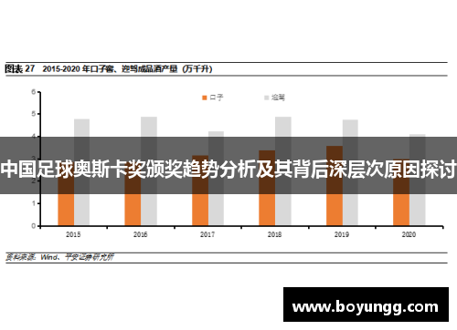 中国足球奥斯卡奖颁奖趋势分析及其背后深层次原因探讨