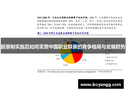 新赛制实施后如何重塑中国职业联赛的竞争格局与发展趋势