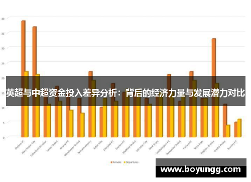 英超与中超资金投入差异分析：背后的经济力量与发展潜力对比