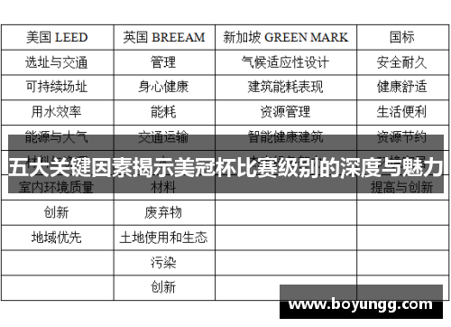 五大关键因素揭示美冠杯比赛级别的深度与魅力 五大关键因素揭示美冠杯比赛级别的深度与魅力