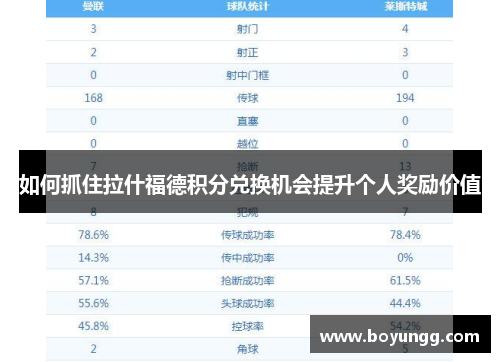 如何抓住拉什福德积分兑换机会提升个人奖励价值 如何抓住拉什福德积分兑换机会提升个人奖励价值